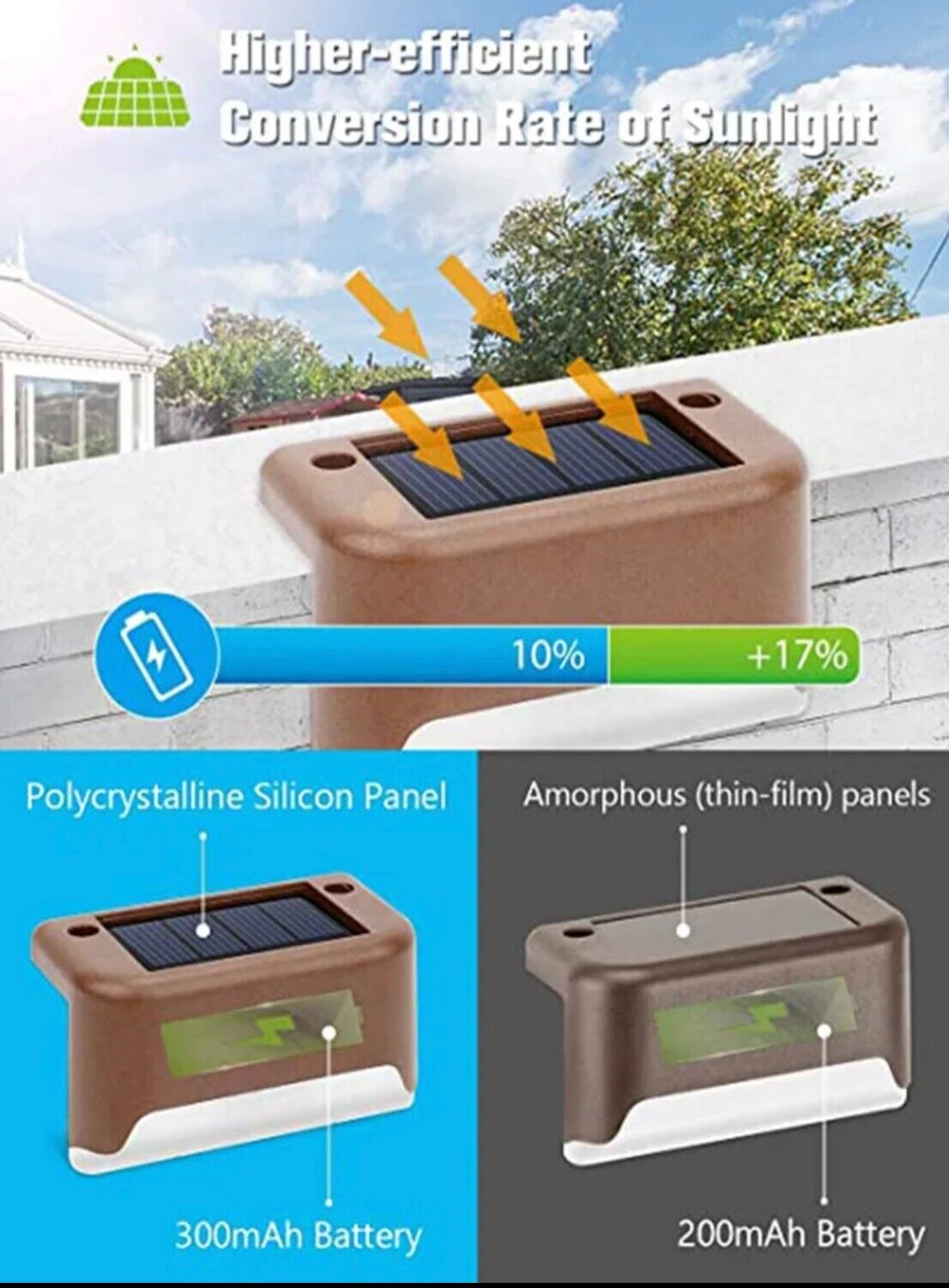 LED Solar Step Lamp Path Stair Outdoor Garden Lights Waterproof Balcony Light